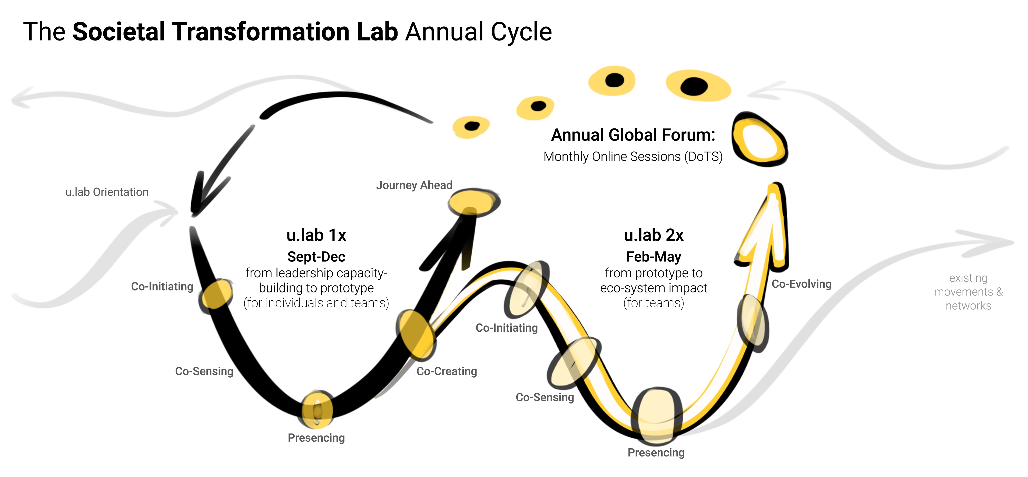 cycle lab online